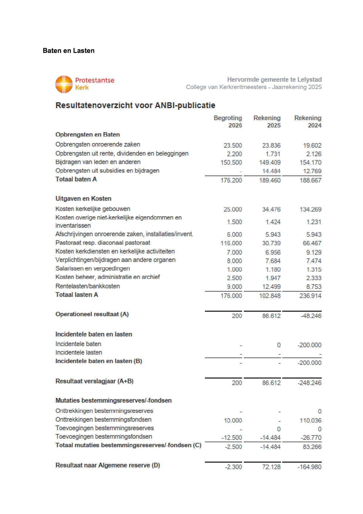 ANBI transparantie gegevens kerkelijke gemeente 2026